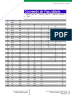 Tabela Viscosidade PDF