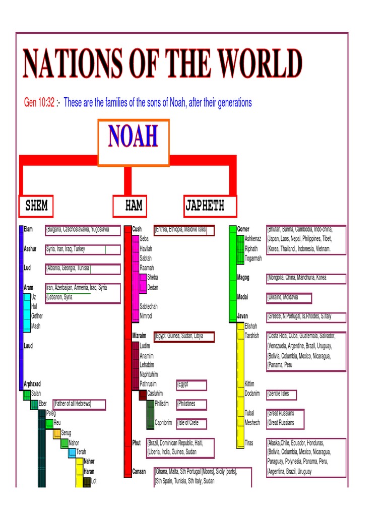 Nations of The World: Shem HAM Japheth | PDF | Travel