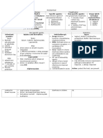 Anti-Diarrheal Drugs