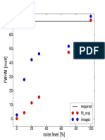 FWHM Comparison