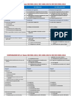 Comparaison de La Norme Iso 90012015, Iso 140012015 & Iso Dis 450012016