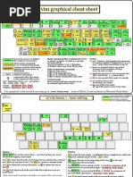 Vi Vim Cheat Sheet and Tutorial