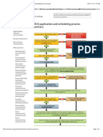 Australian Medical Council CAT MCQ Application and Scheduling Process Summary