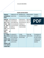 Analisis del campo de Expresión y Apreciación Artísticas