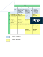 Malla Curricular Maestria en Investigacion y Docencia Universitaria