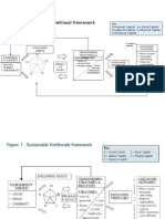 Figure 1. Sustainable Livelihood Framework