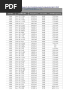 GA-B75M-D3H Rev. 1.1 - Compatibile Cpu