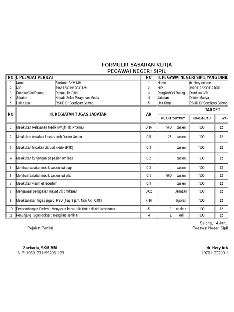 Formulir Sasaran Kerja Pegawai Negeri Sipil