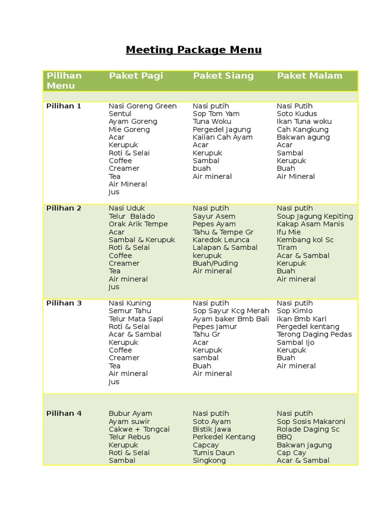 Meeting Package Menu: Pilihan Menu Paket Pagi Paket Siang Paket Malam | PDF