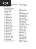 Bahasa Jawa - Arane Anak Kewan - Nama Anak Hewan | PDF | Kajian Bahasa