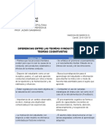 Conductismo Vs Cognitivismo