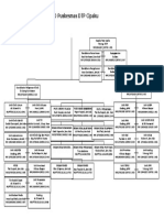 1 Struktur Organisasi