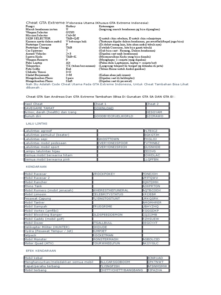 Cheat GTA Extreme Indonesia Utama PDF Komputer Teknologi & Rekayasa