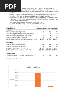 Project Budget