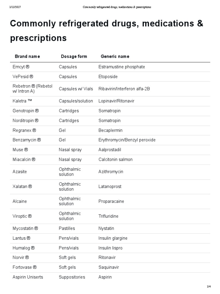 Commonly Refrigerated Drugs, Medications & Prescriptions PDF