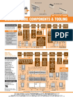 Discrete Wire Components & Tooling