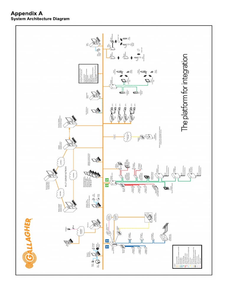Gallagher System Schematic PDF