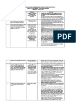 Jadual Kerja Kolokum Kecemerlangan Pelajar Projek Khas Sbp 2010