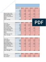 Family Poverty Simulation Spreadsheets by Bhoom Earth Mac