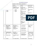 Yearly Planner Mathematic Special Remedial Programme 1-6