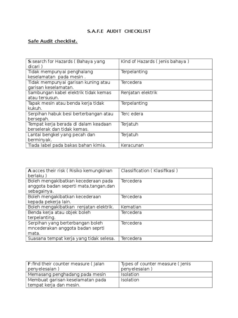 Senarai Semak Audit Keselamatan S.A.F.E | PDF