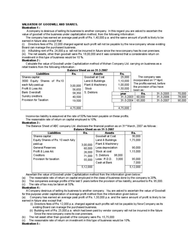 Work 2 Joshi Class Goodwill (Accounting) Balance Sheet