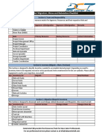 Migrate Move Relocate Checklist