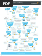 1403 Confio SQL Server Tuning Infographics 8 5x11