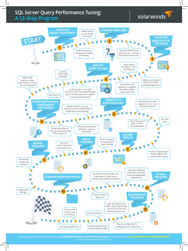 1403 Confio SQL Server Tuning Infographics 8 5x11 | PDF | Database ...