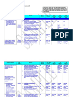 Balanced Scorecard Sample