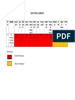 Daftar Ilmiah