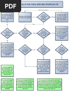 Convict Conditioning Chart