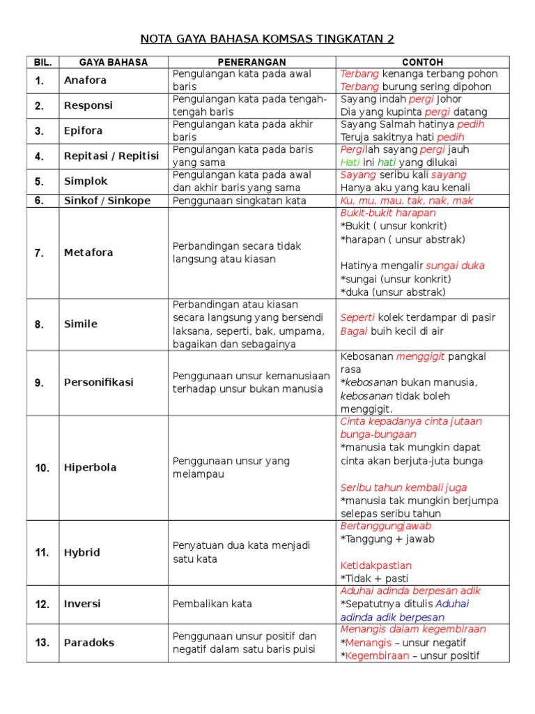 Nota Gaya Bahasa Komsas Tingkatan 1 Pdf