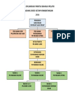 Carta Organisasi Panitia Bahasa Melayu