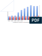 1994.0 1996.0 1998.0 2000.0 2002.0 # Registrants On Waiting List # Deceased Donor Transplants