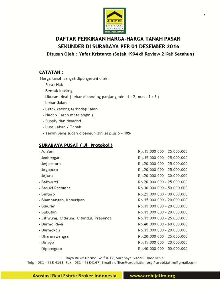 Daftar Harga Tanah Surabaya 2016 | PDF