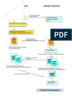 Cuadro Flujo Transferencias Documentos PDF