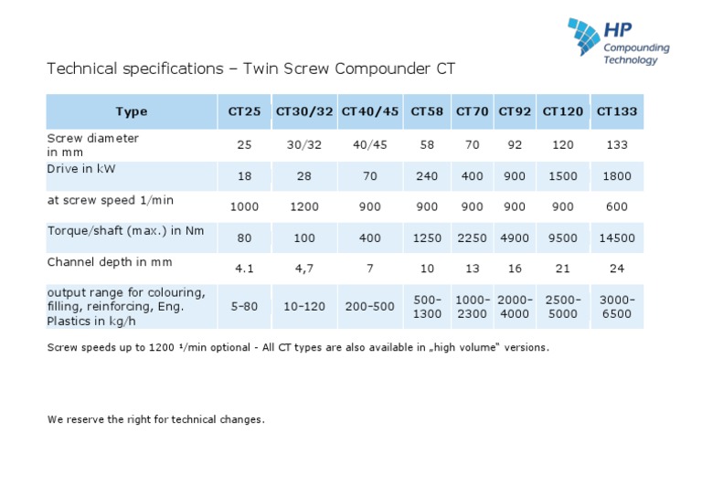 Twin Screw Compounder Specs | PDF