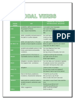 modal-verbs-2013.doc