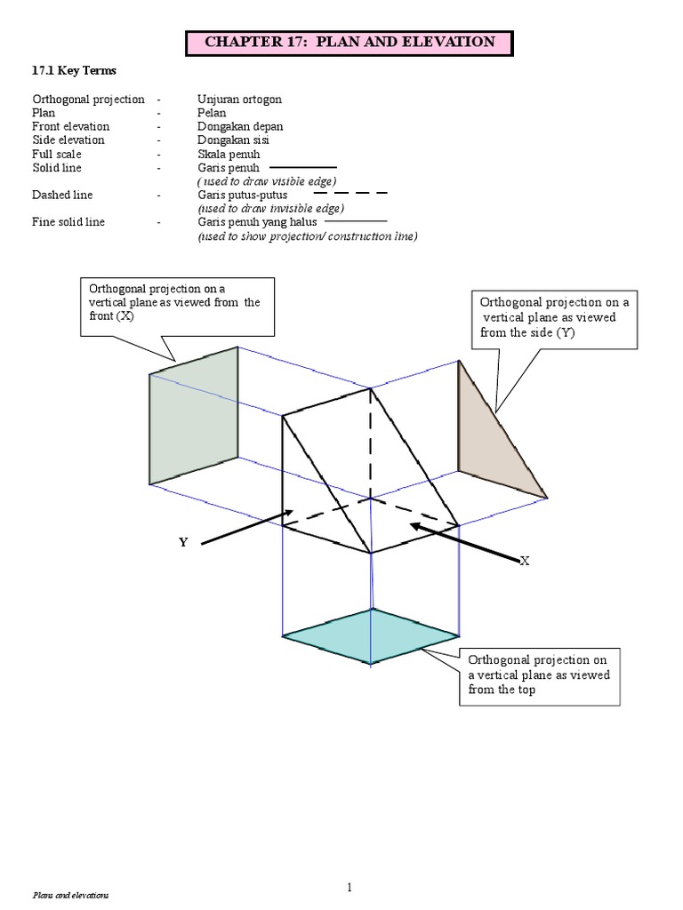 Chapter 17 II Plan & Elevation ENHANCE Chapter 17 II Plan & Elevation ENHANCE