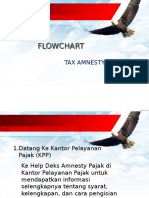 Flowchart Tax Amnesty