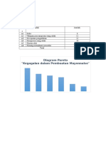 Diagram Pareto