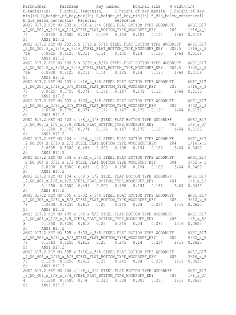 Ansi b17 2 Woodruff Keys Flat Bottom Type 1 PDF Sports Nature