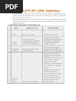 Conflicts of Laws