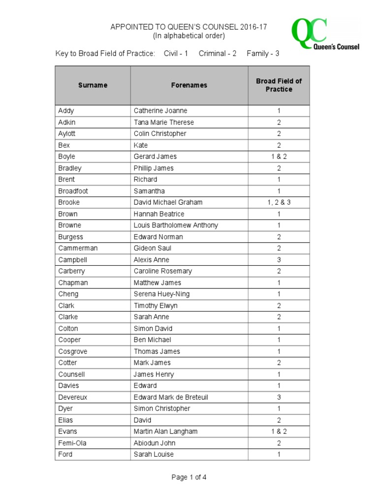 Detailed List Structure and Formatting