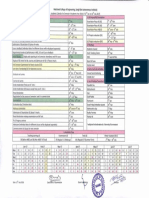 Academic Calendar 2016-17 Sem II