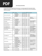 Fast Formulaand Functions