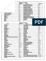 Quali-Tabela de Cations e Anions