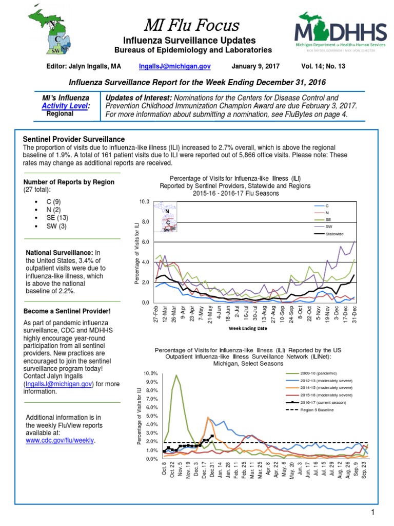Michigan Influenza cases Avian Influenza Influenza