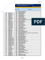 Alabama Failing School List - 2017